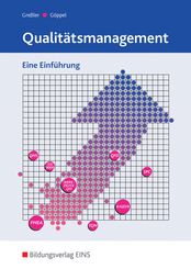 Qualitätsmanagement