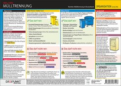 M&uuml;lltrennung in Deutschland