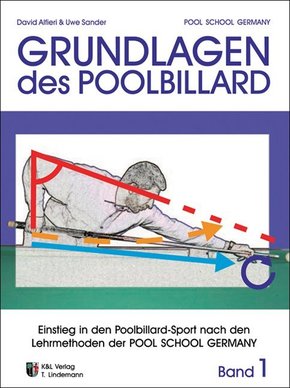 Grundlagen des Poolbillard