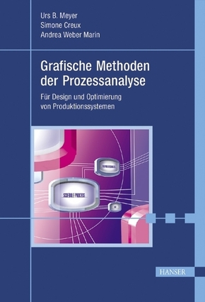 Grafische Methoden der Prozessanalyse