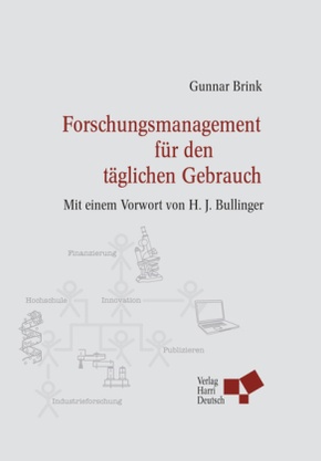 Forschungsmanagement für den täglichen Gebrauch