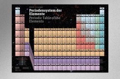 Periodensystem der Elemente, Poster