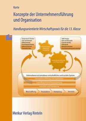 Konzepte der Unternehmensführung und Organisation