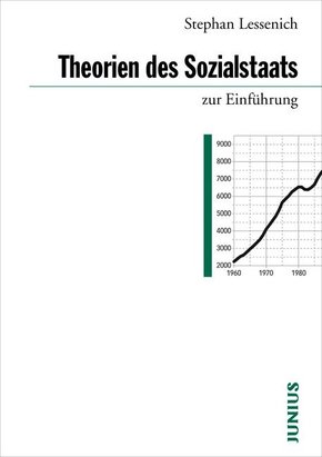 Theorien des Sozialstaats zur Einführung