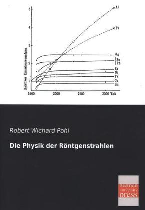 Die Physik der Röntgenstrahlen