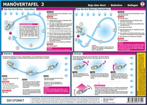 Manövertafel - Tl.3