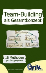 Team-Building als Gesamtkonzept