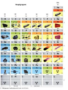 PSE³ - Das Periodensystem der Elemente in 3 Ebenen