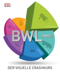 BWL Kompakt
