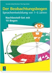 Der Beobachtungsbogen Sprachentwicklung von 1-6 Jahren