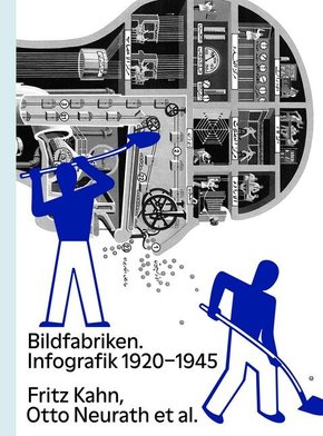 Bildfabriken: Infografik 1920-1945