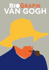 BioGrafik Van Gogh