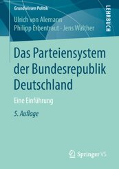Das Parteiensystem der Bundesrepublik Deutschland