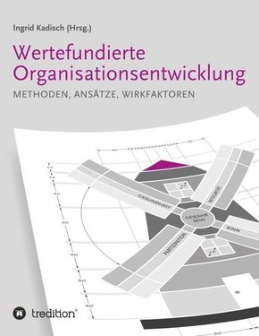 Wertefundierte Organisationsentwicklung