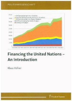 Financing the United Nations - An Introduction