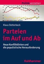 Parteien im Auf und Ab