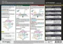 Info-Tafel Astronomische Koordinatensysteme