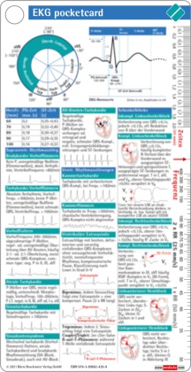 EKG pocketcard