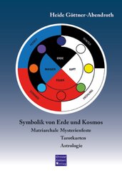 Die Symbolik von Erde und Kosmos