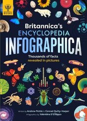 Britannica Children's Encyclopedia Infographica