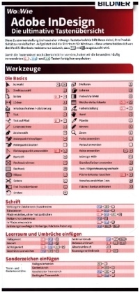 InDesign - Die ultimative Tastenübersicht (für die Version CC = Creative Cloud)