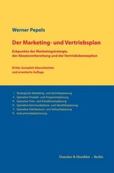 Der Marketing- und Vertriebsplan.