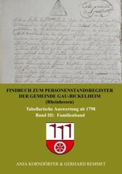 Findbuch zum Personenstandsregister der Gemeinde Gau-Bickelheim/Rheinhessen
