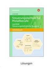 Steuerungstechnik für Metallberufe