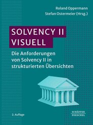 Solvency II visuell