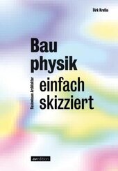 Bauphysik einfach skizziert