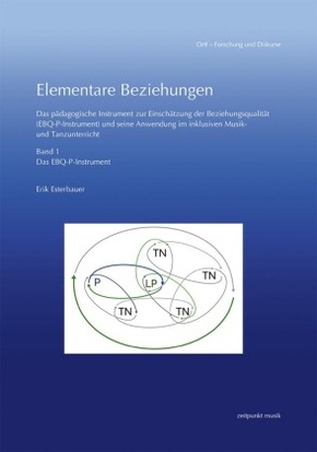 Elementare Beziehungen