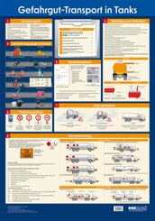 Wandtafel Gefahrgut-Transport in Tanks