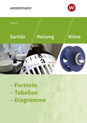Sanitär-, Heizungs- und Klimatechnik