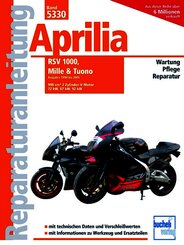 Aprilia RSV, MILLE und Tuono
