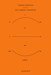 Die n&auml;here Umgebung