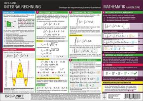 Infotafel Integralrechnung