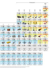 PSE&sup3; - Das Periodensystem der Elemente in 3 Ebenen