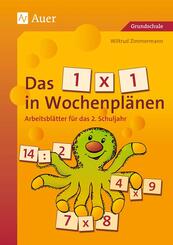 Das 1 x 1 in Wochenpl&auml;nen