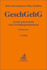 Gesetz zum Schutz von Gesch&auml;ftsgeheimnissen. GeschGehG