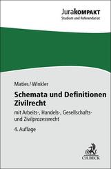 Schemata und Definitionen Zivilrecht