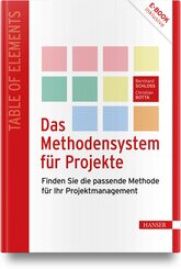 Das Methodensystem f&uuml;r Projekte