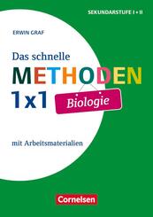 Das schnelle Methoden 1x1 - Sekundarstufe I+II