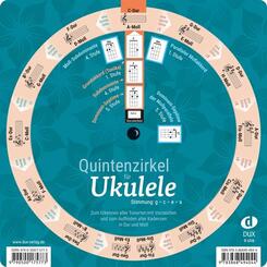 Quintenzirkel f&uuml;r Ukulele
