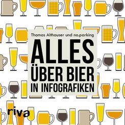 Alles &uuml;ber Bier in Infografiken