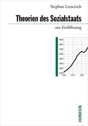Theorien des Sozialstaats zur Einf&uuml;hrung