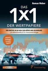 Das 1x1 der Wertpapiere