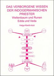 Das verborgene Wissen der indogermanischen Priester