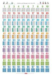 Fragenb&auml;r-Lernposter: Zahlen und Mengen von 1 bis 100, (in der Schulbuch-Druckschrift) L 70 x 100 cm