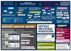mindmemo Lernposter - Der deutsche Satzbau - Deutsch Grammatik lernen f&uuml;r Kinder und Erwachsene