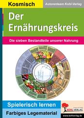Der Ern&auml;hrungskreis
